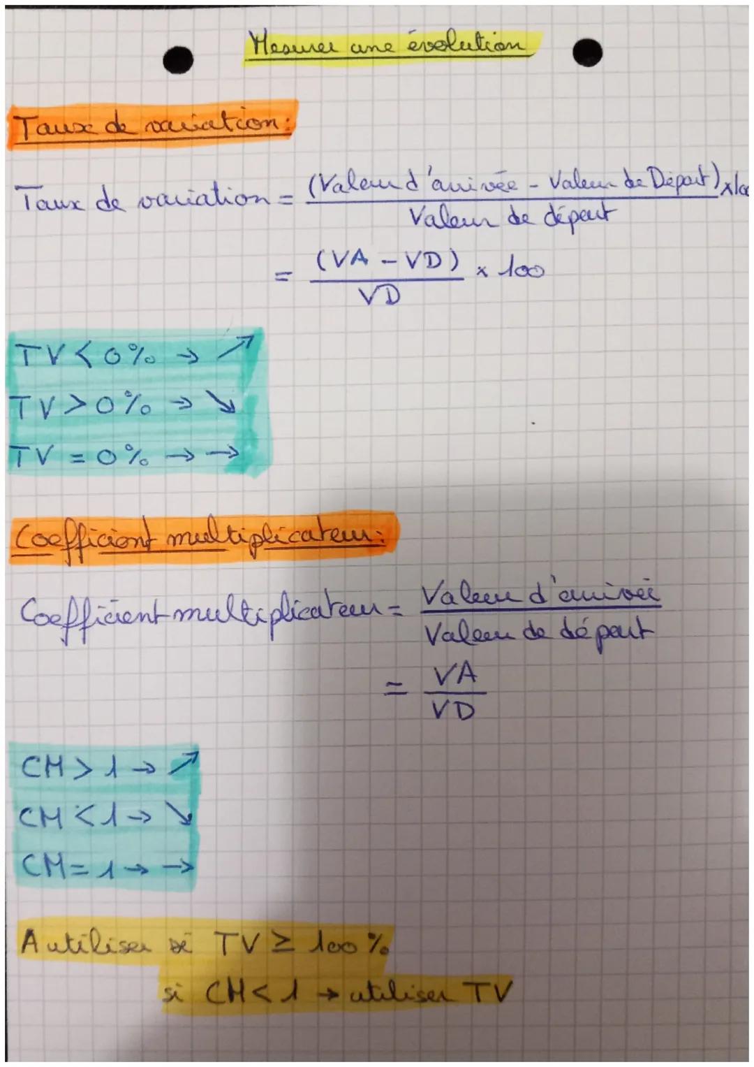 Taux de cavation.
Hesurer une évolution
Taux de vaciation - (Valand 'anivee - Valeum de Déport) x/6
Valeur de dépent
(VA-VD) x 100
TV<0% →
T