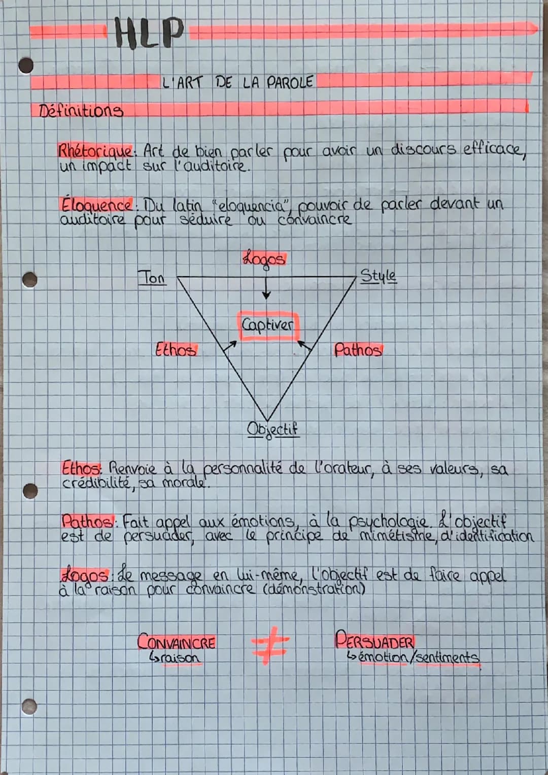 HLP
Définitions
L'ART DE LA PAROLE
Rhétorique. Art de bien parler pour avoir un discours efficace,
un impact sur l'auditoire.
Eloquence. Du 