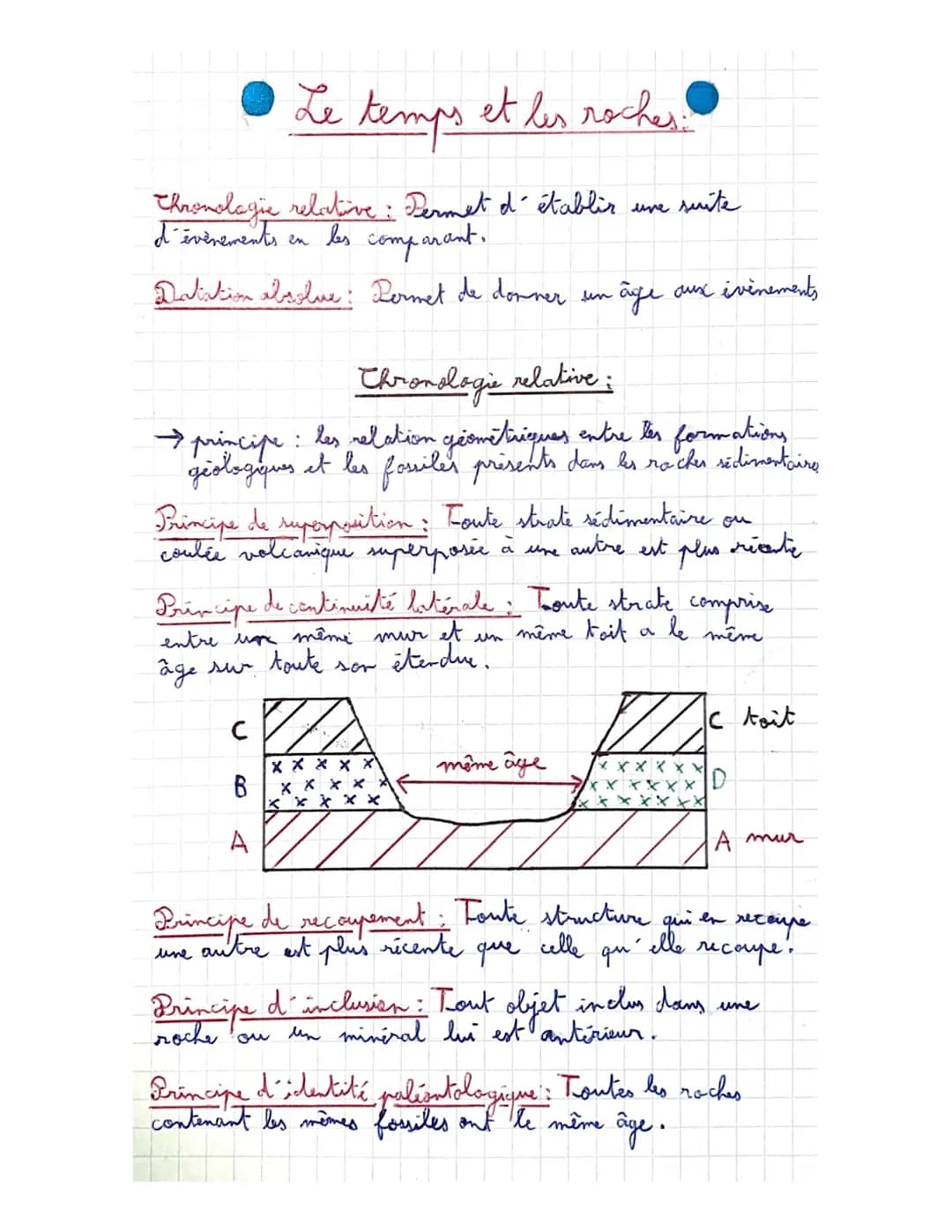 Le temps et les rocher.
Chronologie relative: Permet d'établir
d'événements
les
comparant.
en
Datation absolue Permet de donner un
B
A
Chron