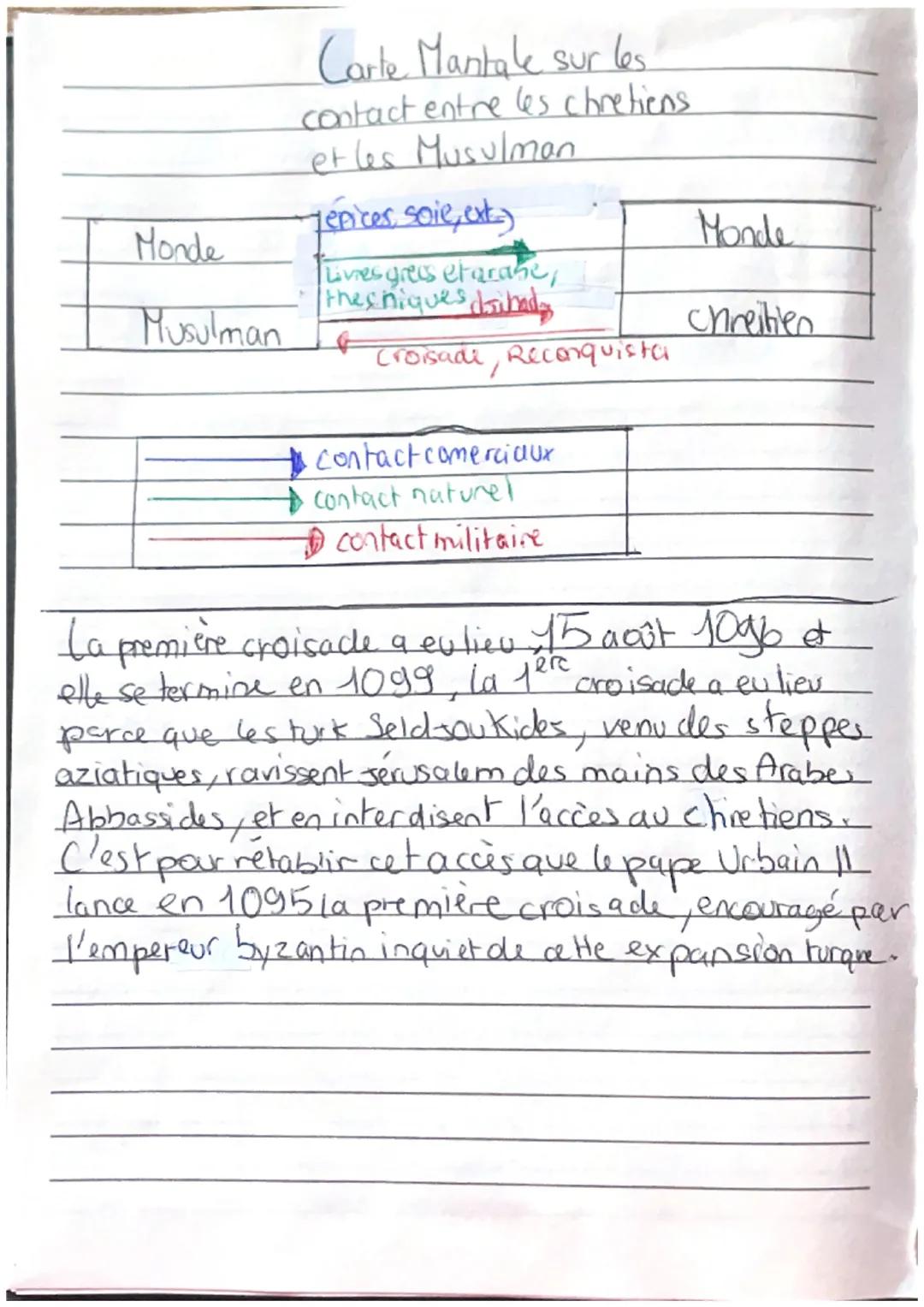 Histoire géo
des contactentre Chreitienset Musulman

définition:

COMPTOIR portétablie par un pay: dans un cautre pays
pour y organiser un c