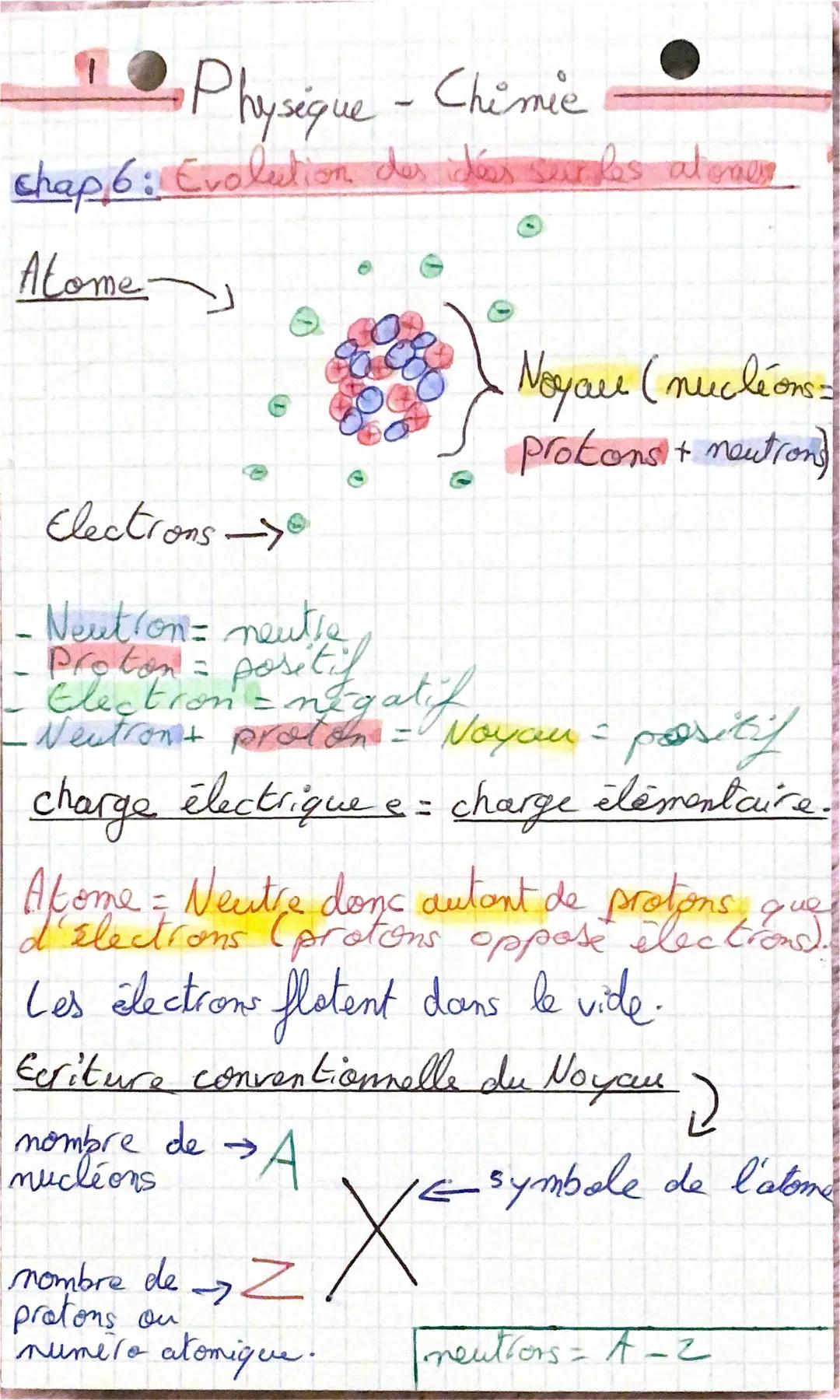Physique - Chimie
chap 6: Evolution des idées surdes alones
Atome
Elections -
- Newtion = neutre
Proton = positif
- Election = negatif
Neutr