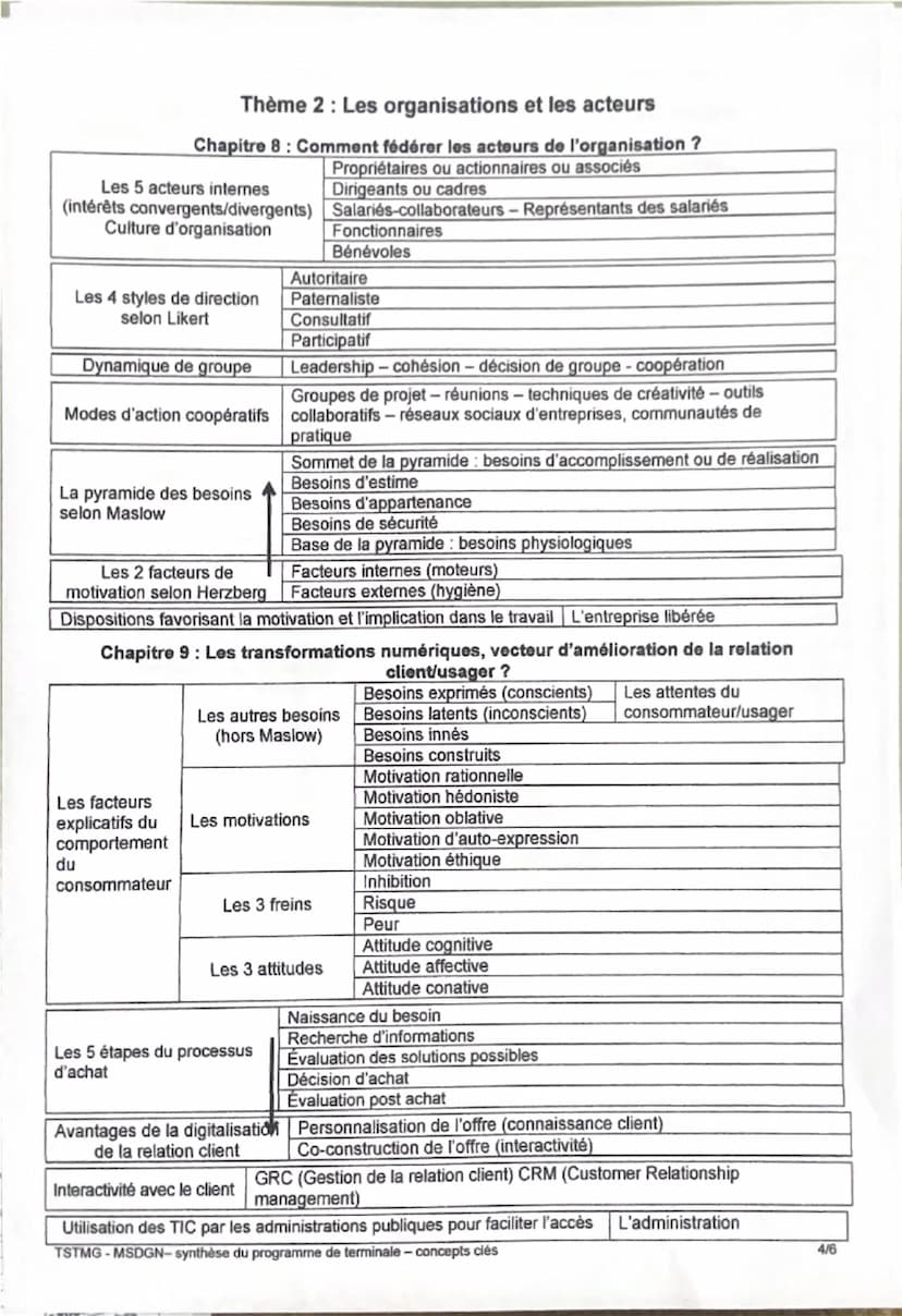 --- OCR Start ---
Management Sciences de Gestion et Numérique - TSTMG - Synthèse
Thème 1: Les organisations et l'activité de production de b