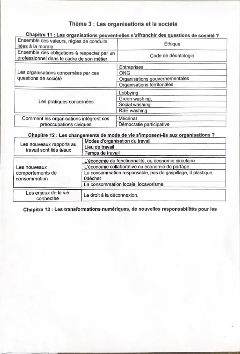 --- OCR Start ---
Management Sciences de Gestion et Numérique - TSTMG - Synthèse
Thème 1: Les organisations et l'activité de production de b