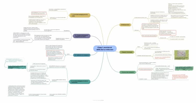 Know Sources et défis de la croissance économiques thumbnail