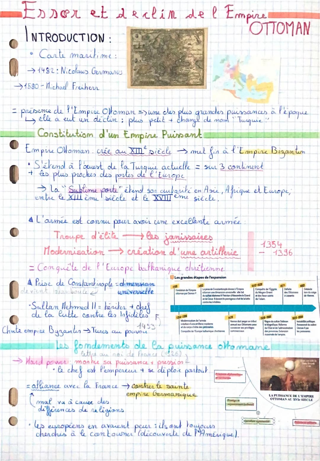 Essor et declin de l Empire!
INTRODUCTION:
Carte maritime :
→1482: Nicolaus Germanus
1580-Michael Freiherr
= présence de l'Empire Ottoman =>