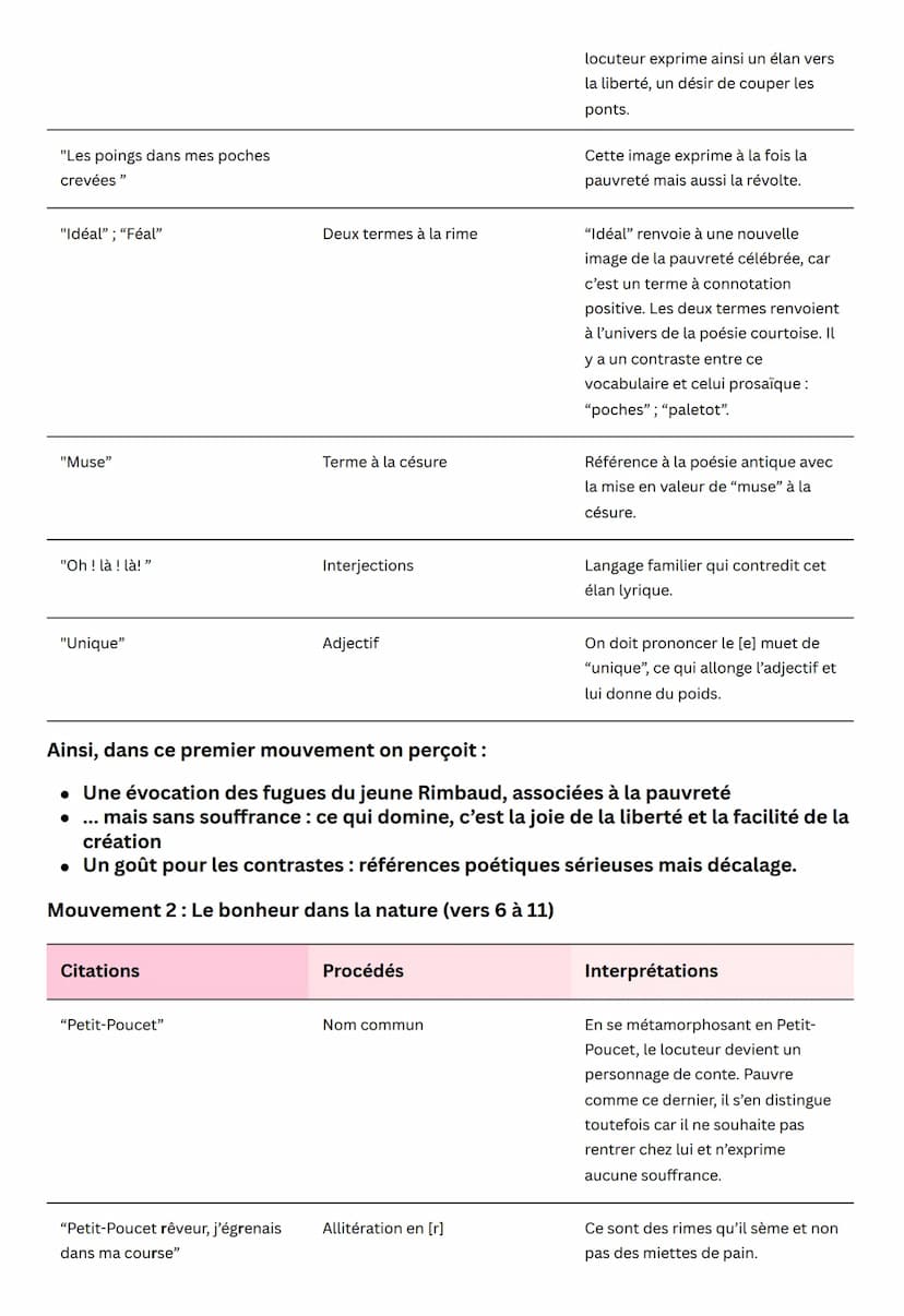 
<p>Le Cahier de Douai, ou Les Cahiers de Douai, ou le Recueil de Douai ou encore le Recueil Demeny, est un ensemble de vingt-deux poèmes éc