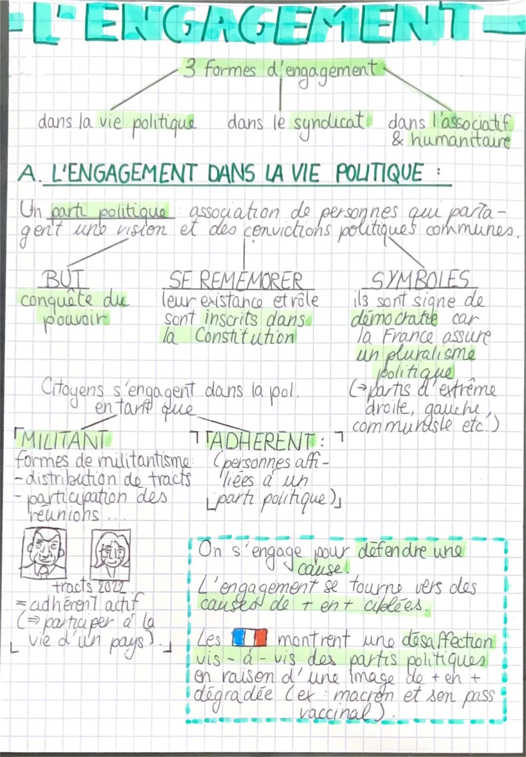 Comprendre l'engagement politique et associatif