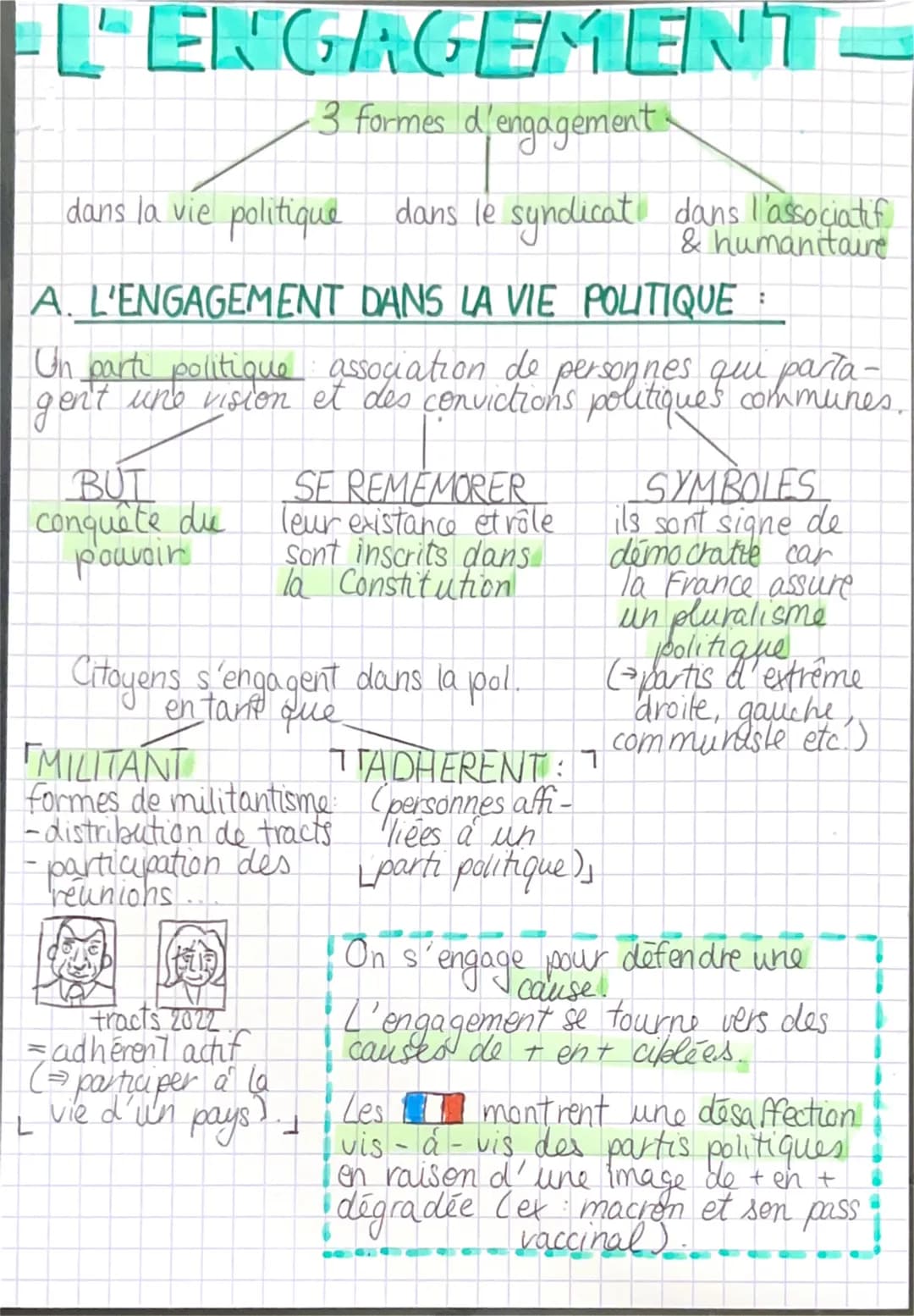 LENGAGEMENT-
3 formes d'engagement
dans la vie politique dans le syndicat dans l'associatif
A. L'ENGAGEMENT DANS LA VIE POLITIQUE
Un parti p