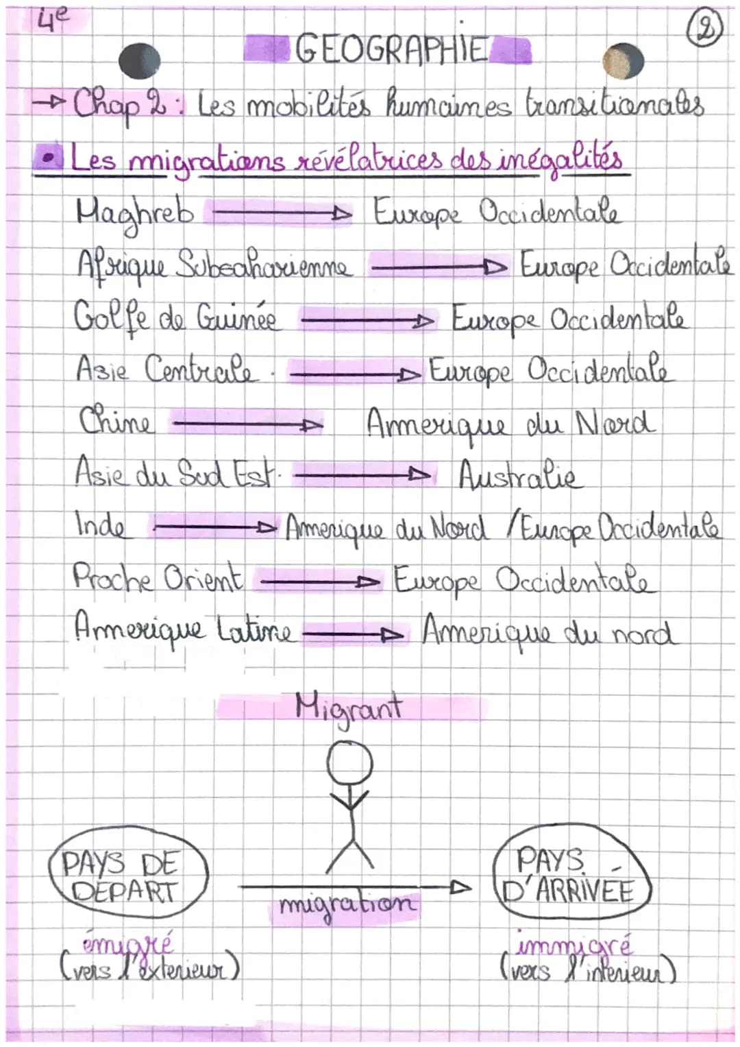 GEOGRAPHIE
Chap 2: Les mobilités humaines bransitionnales
Introduction: Etre femme et migrante.
jeune celibataire subvenant aux besoins de s