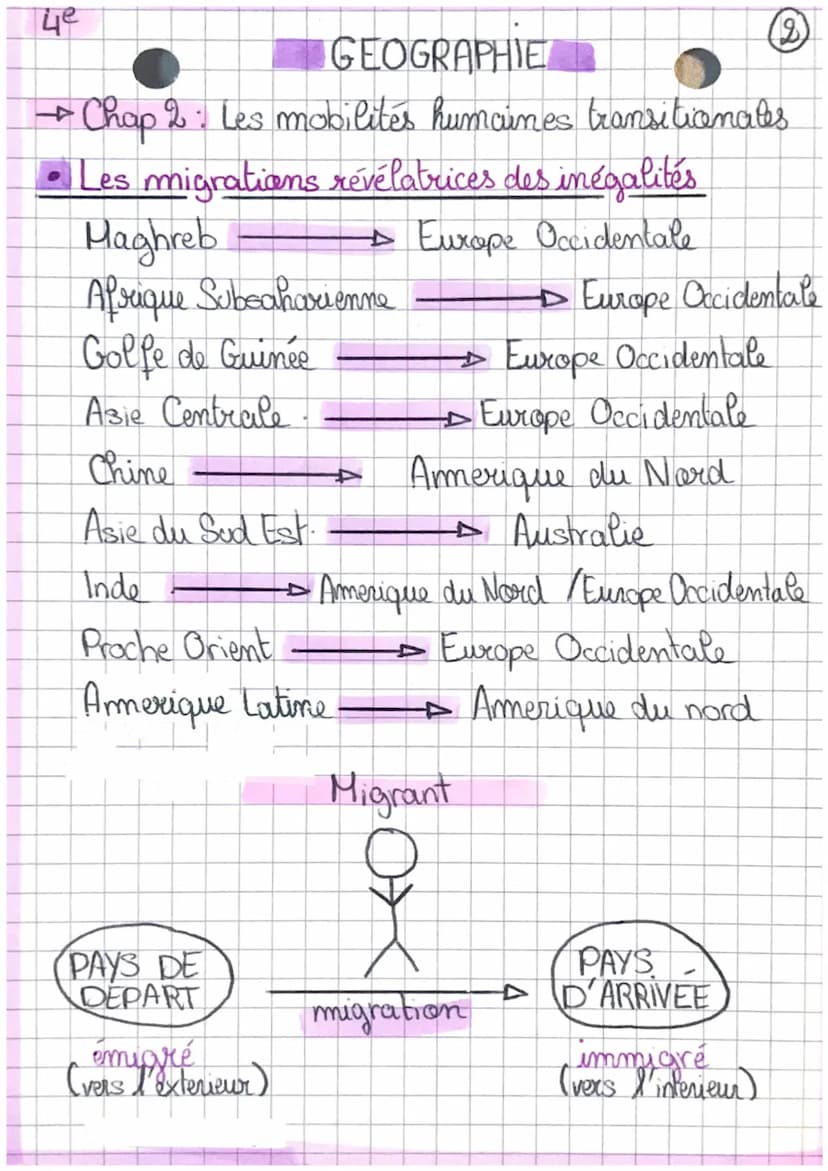 GEOGRAPHIE
Chap 2: Les mobilités humaines bransitionnales
Introduction: Etre femme et migrante.
jeune celibataire subvenant aux besoins de s