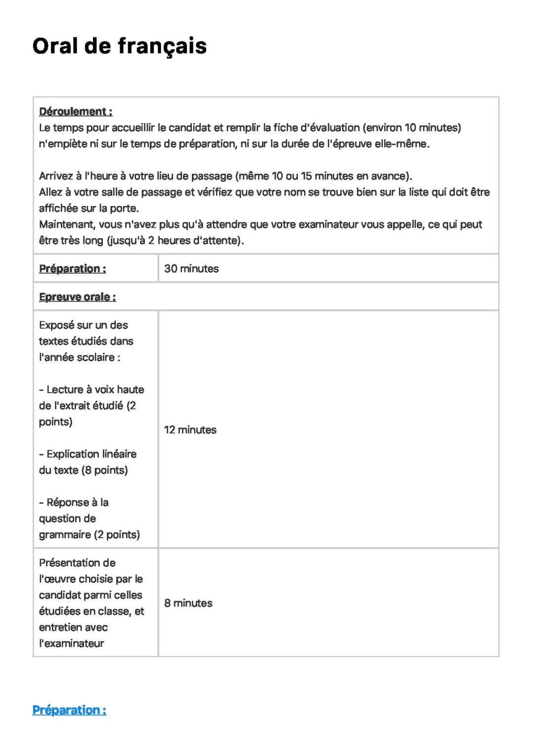 Oral de Français