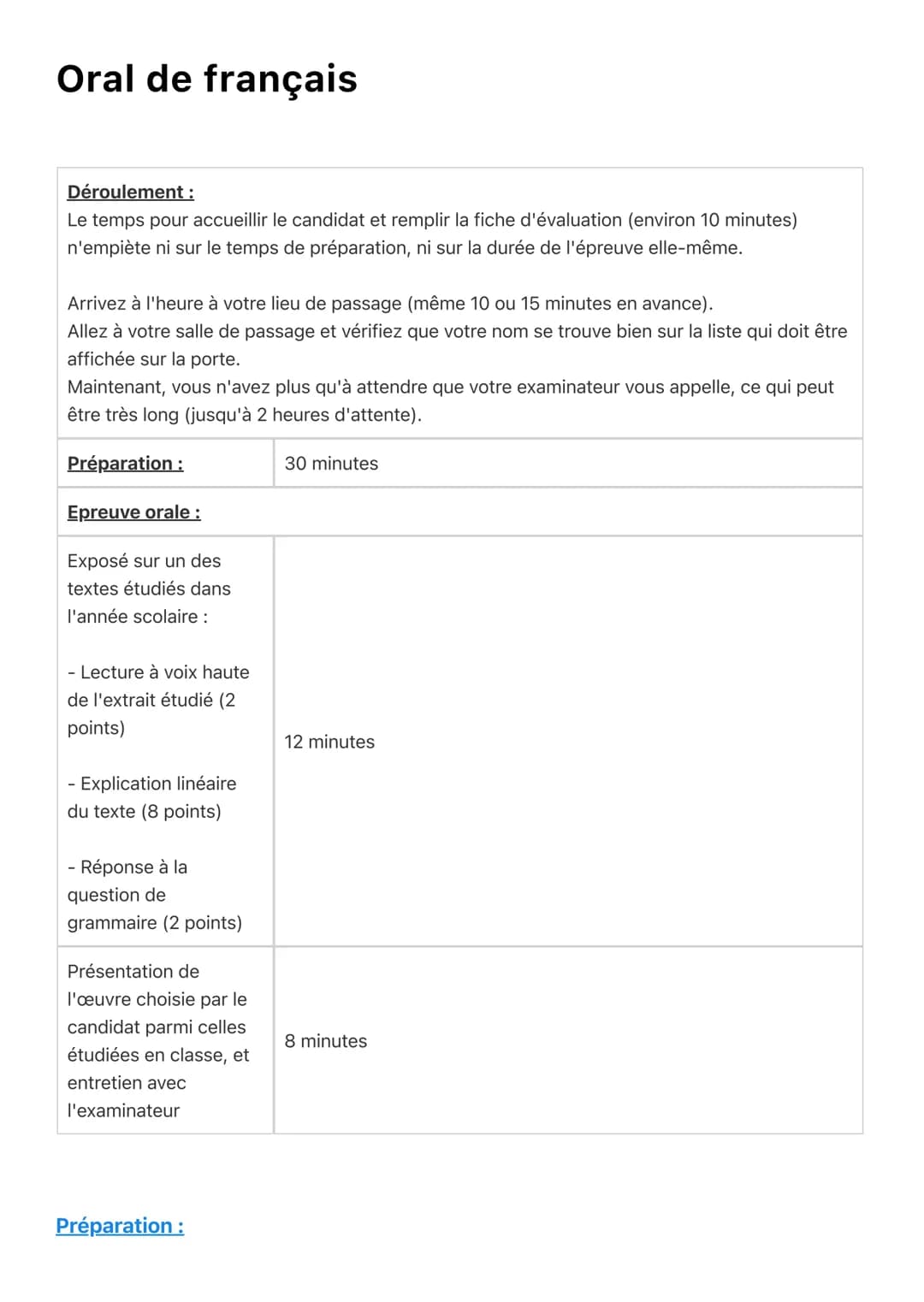 Oral de français
Déroulement :
Le temps pour accueillir le candidat et remplir la fiche d'évaluation (environ 10 minutes)
n'empiète ni sur l