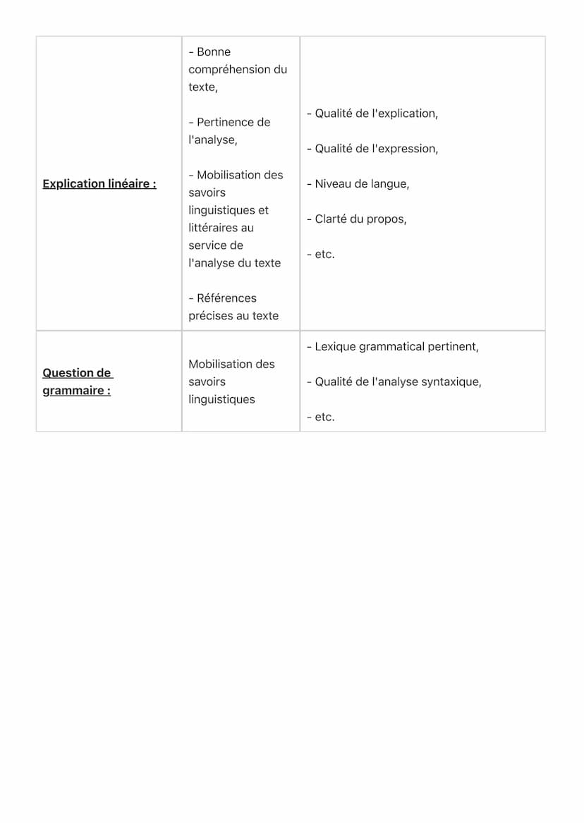 Oral de français
Déroulement :
Le temps pour accueillir le candidat et remplir la fiche d'évaluation (environ 10 minutes)
n'empiète ni sur l