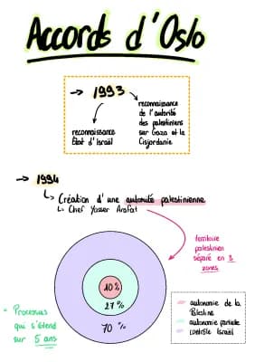 Know FICHE SUR LES ACCORDS D’OSLO (Axe conclusif - T2) thumbnail