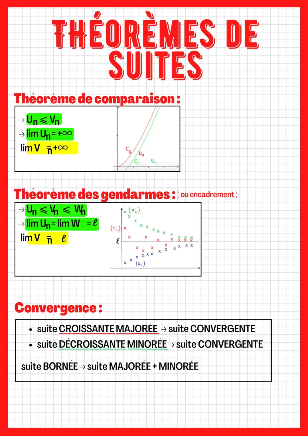 Théorème de comparaison:
→Un<Vn
→lim U₁=+∞
lim V +∞
THÉORÈMES DE
SUITES
Convergence:
Théorème des gendarmes: (ou encadrement)
→Un ≤ Vn ≤ Wh
