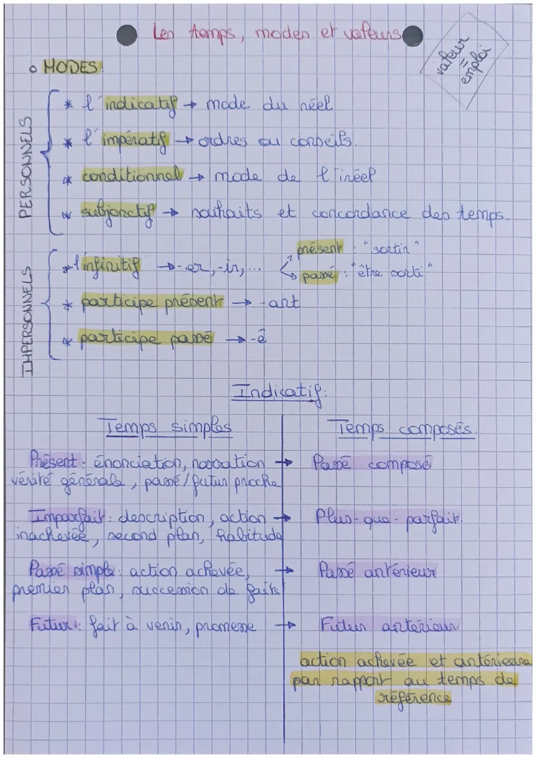 Les temps, modes et valeurs