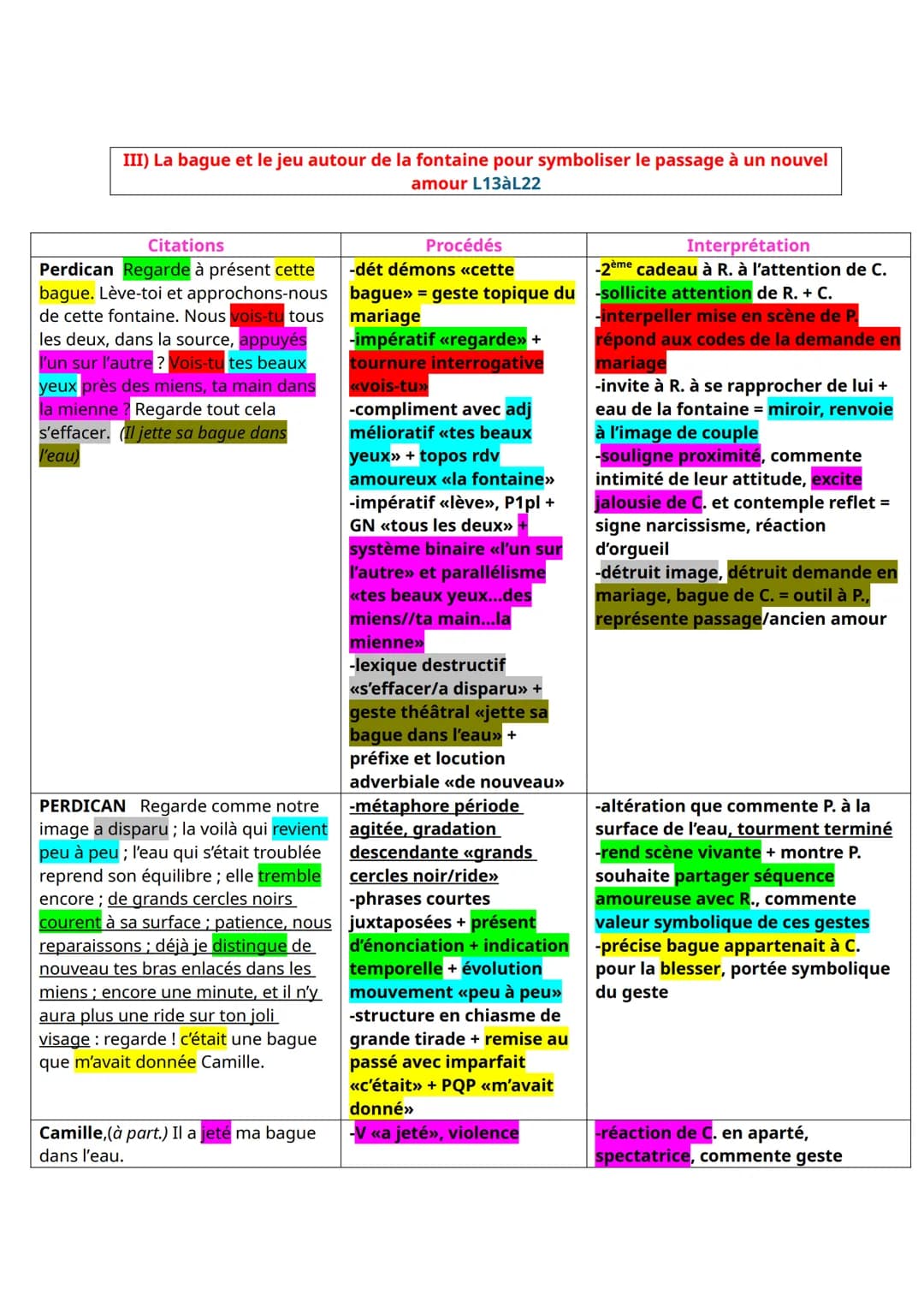 --- OCR Start ---
Lecture linéaire fiche 10 -> On ne badine pas avec l'amour, ALFRED DE MUSSET, acte III
scène 3, l'amour selon Perdican, 18