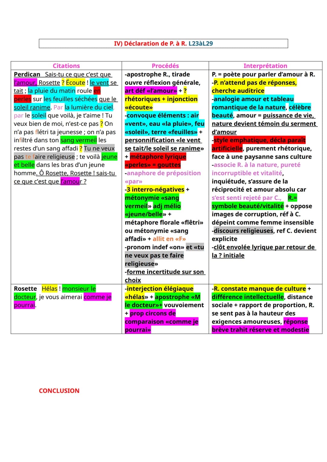--- OCR Start ---
Lecture linéaire fiche 10 -> On ne badine pas avec l'amour, ALFRED DE MUSSET, acte III
scène 3, l'amour selon Perdican, 18