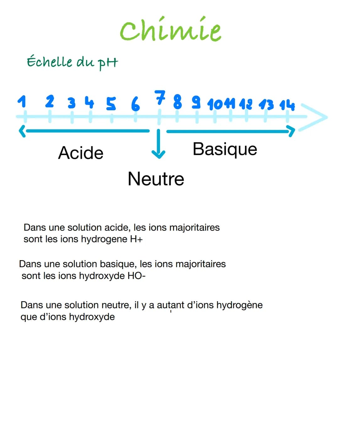 Le pH
Le pH (potentiel Hydrogène) permet d'évaluer la concentration de l'ion hydrogène dans une solution.
Cette grandeur chimique mesure le 