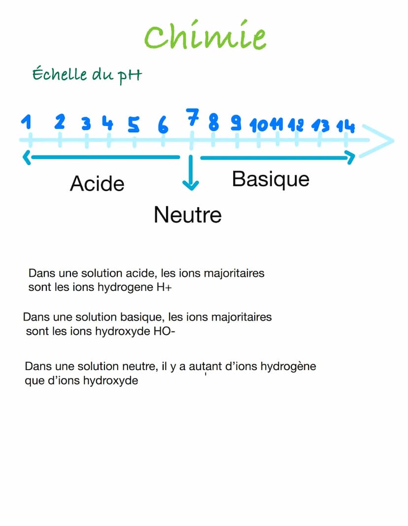 Le pH
Le pH (potentiel Hydrogène) permet d'évaluer la concentration de l'ion hydrogène dans une solution.
Cette grandeur chimique mesure le 