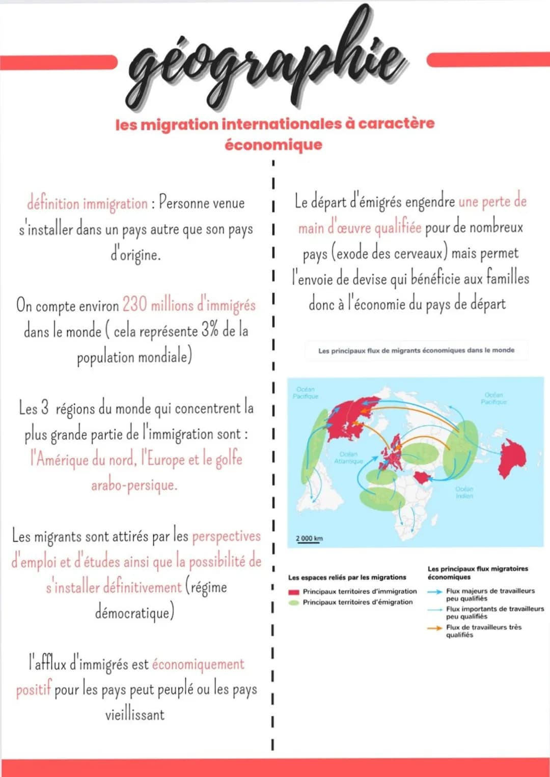 géographie
les migration internationales à caractère
économique
définition immigration : Personne venue
s'installer dans un pays autre que s