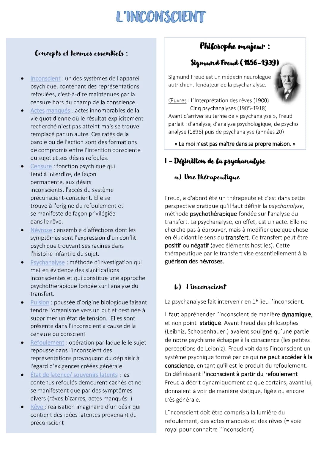 L’inconscient partie 1 - Philosophie 