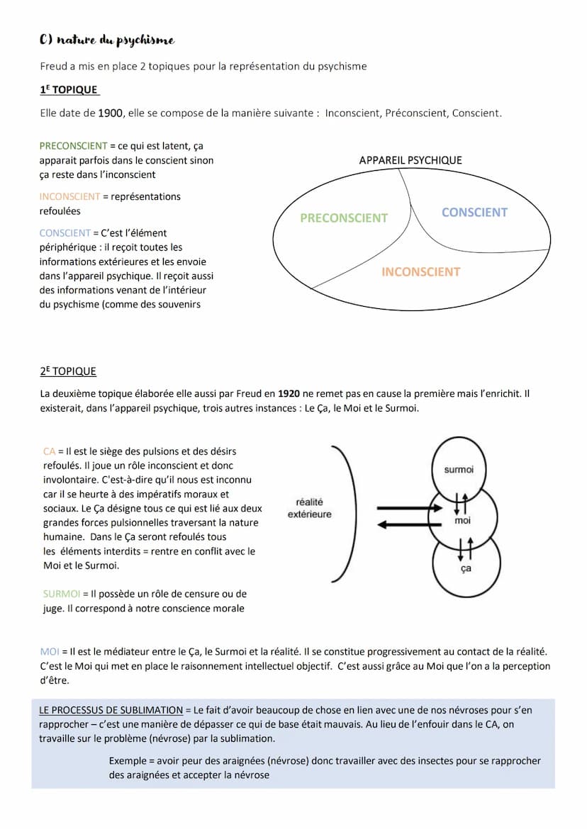 ●
●
●
L'INCONSCIENT
●
Concepts et termes essentiels :
Inconscient : un des systèmes de l'appareil
psychique, contenant des représentations
r