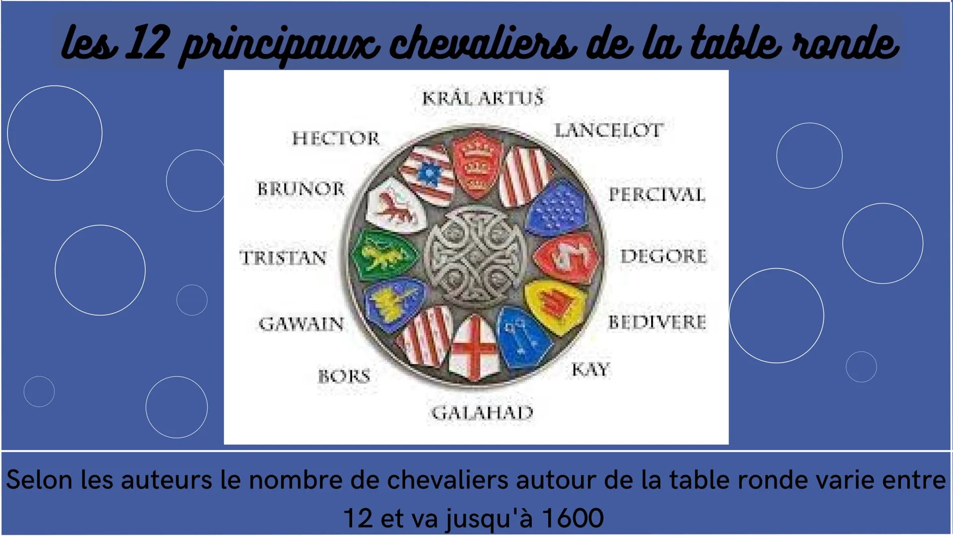 Le roi Arthur et les chevaliers de la table ronde
GAWAIN
LIOVNEL
ETOR
BORT
LANCELOT
PERSEVAL
LE ROY ARTVS
DELIAS
TRISTA Sommaire
Roi Arthur
