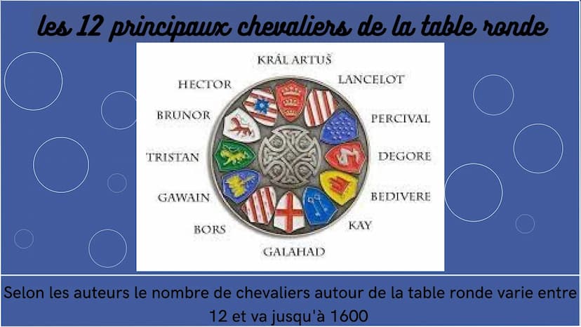 Le roi Arthur et les chevaliers de la table ronde
GAWAIN
LIOVNEL
ETOR
BORT
LANCELOT
PERSEVAL
LE ROY ARTVS
DELIAS
TRISTA Sommaire
Roi Arthur
