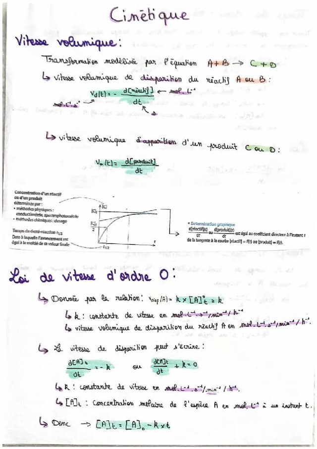 Know Cinétique  thumbnail