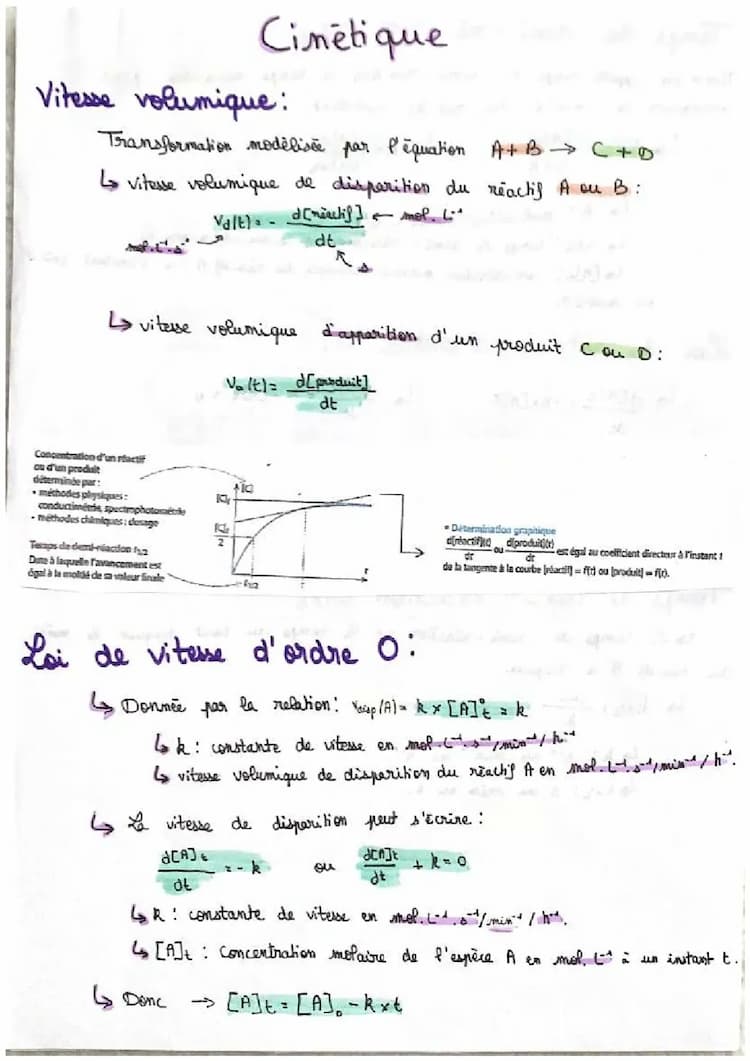 Know Cinétique  thumbnail