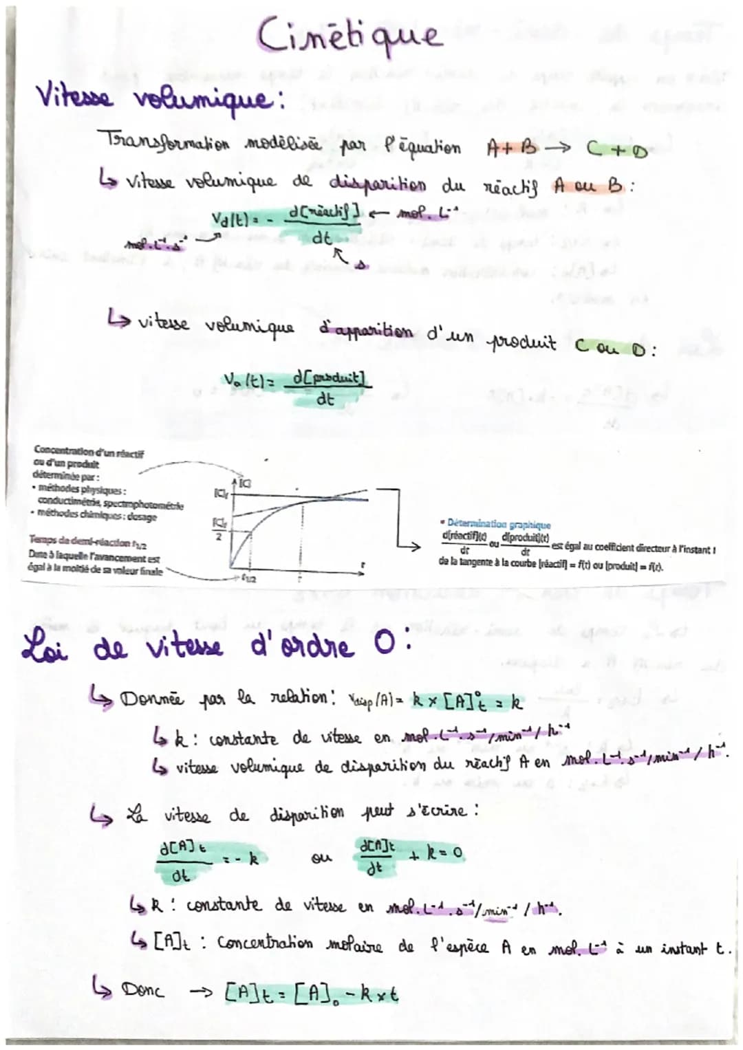Vitesse volumique:
Transformation modélisée par l'équation A+B →→ C+D
La vitesse volumique de disparition du reactif A ou B:
Valt) - d[reach