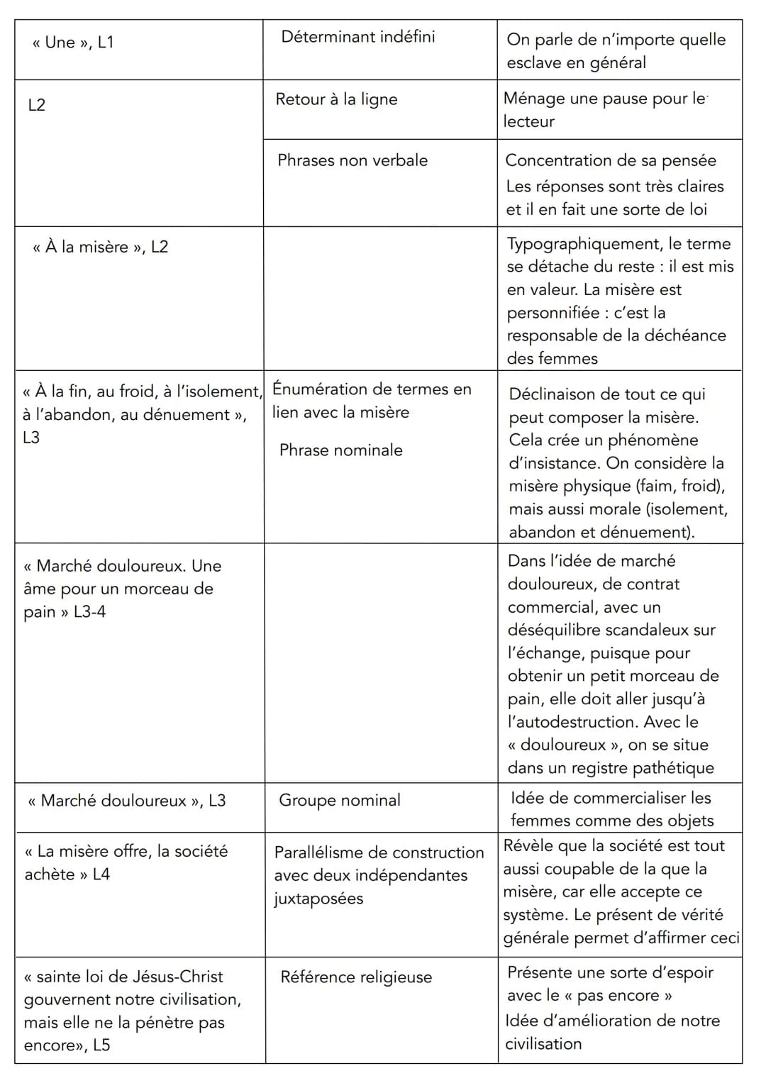 LECTURE LINÉAIRE 8
LES MISÉRABLES
Tome I, livre 5, chapitre IX, Victor Hugo, Les Misérables, 1862
INTRODUCTION
• Victor Hugo (1802-1855), es