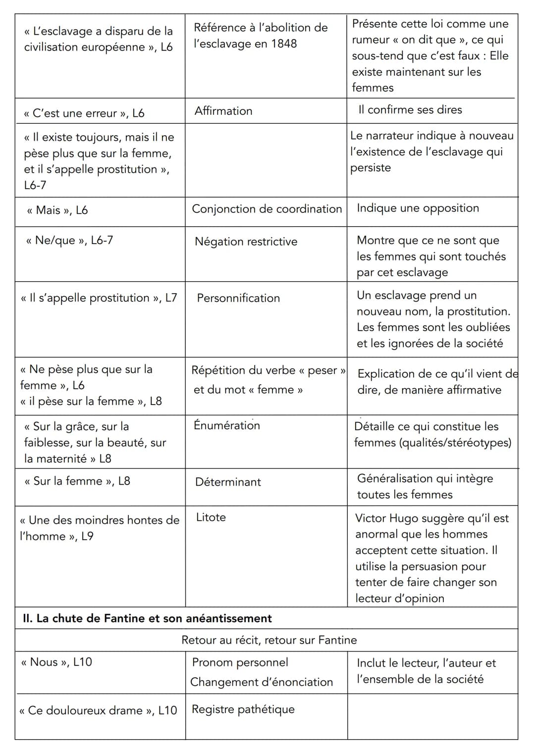 LECTURE LINÉAIRE 8
LES MISÉRABLES
Tome I, livre 5, chapitre IX, Victor Hugo, Les Misérables, 1862
INTRODUCTION
• Victor Hugo (1802-1855), es