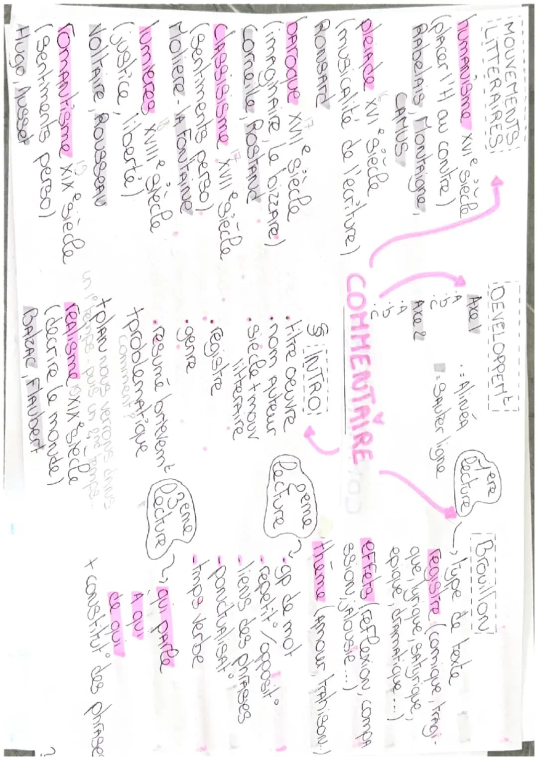 MOUVEMENTS:
LITTERAIRES:
୧
باد
humanisme XVIe siècle
(placer I'H) au contre
لله
Rabelais, Montaigne,
CAMUS
pleiade XVI siecle
(musicalité de