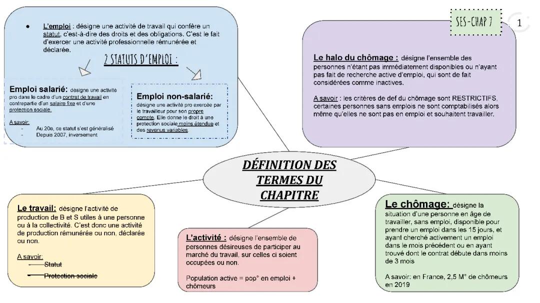 Le marché de l'emploi en France 2024 et l'évolution du travail