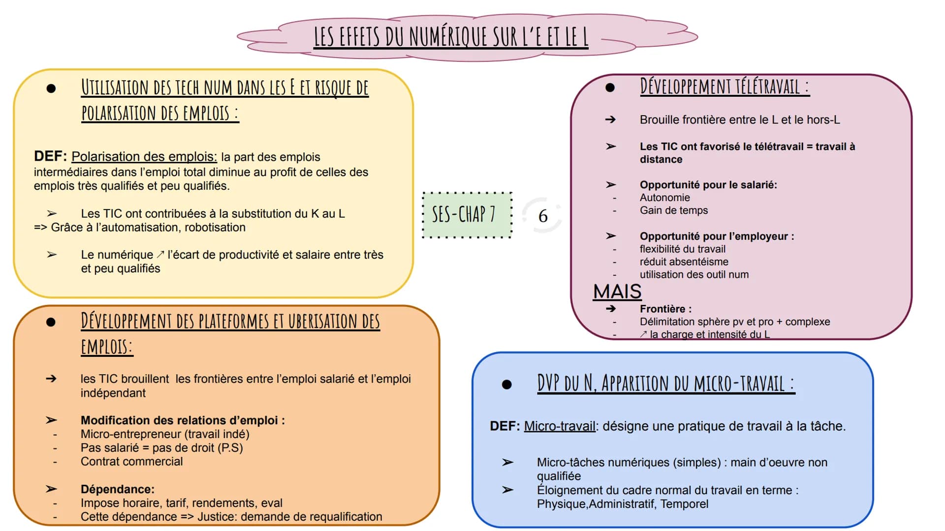 L'emploi : désigne une activité de travail qui confère un
statut, c'est-à-dire des droits et des obligations. C'est le fait
d'exercer une ac