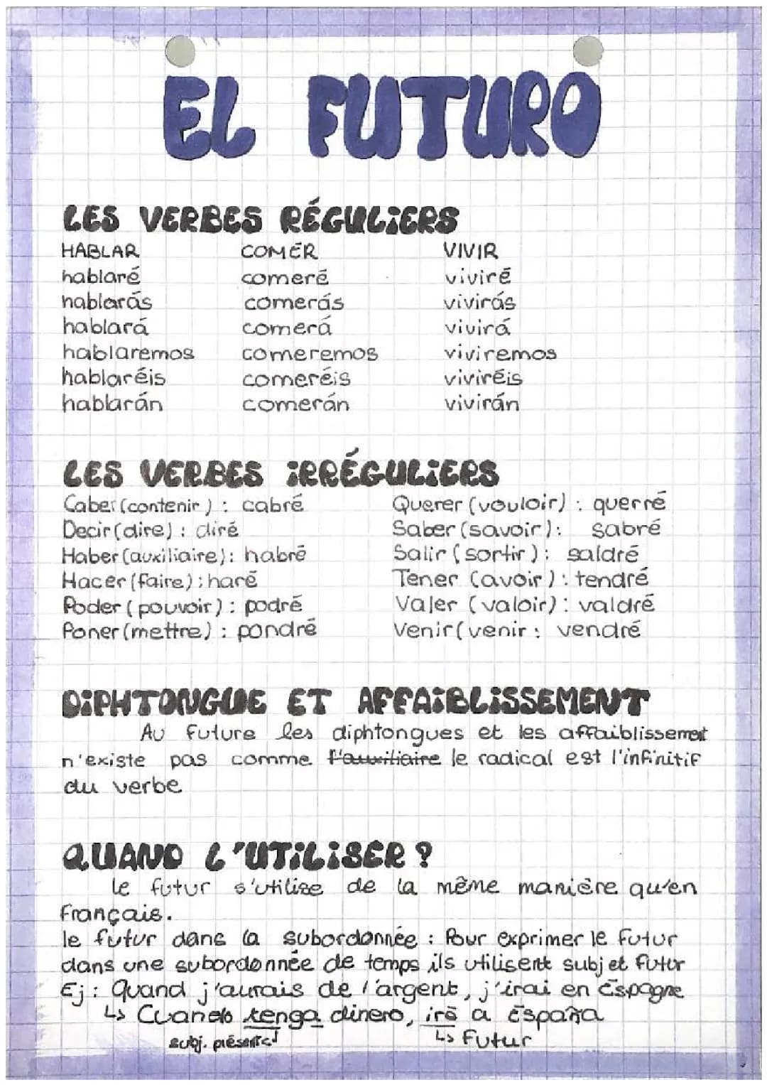 le futur en espagnol 