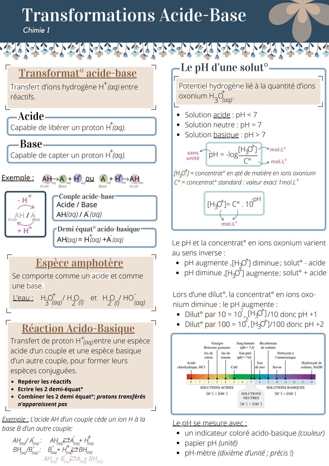 ୮
Transformations Acide-Base
Chimie I
Transformatᵒ acide-base
Transfert d'ions hydrogène H* (aq) entre
réactifs.
Acide
Capable de libérer un