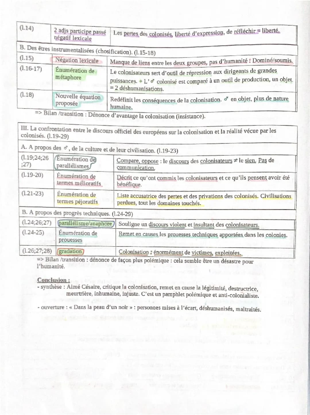 TEXTE 5
Aimé Césaire est un écrivain et homme politique martiniquais. Dans cet essai, Césaire refuse l'équation des
colonialistes: a colonis