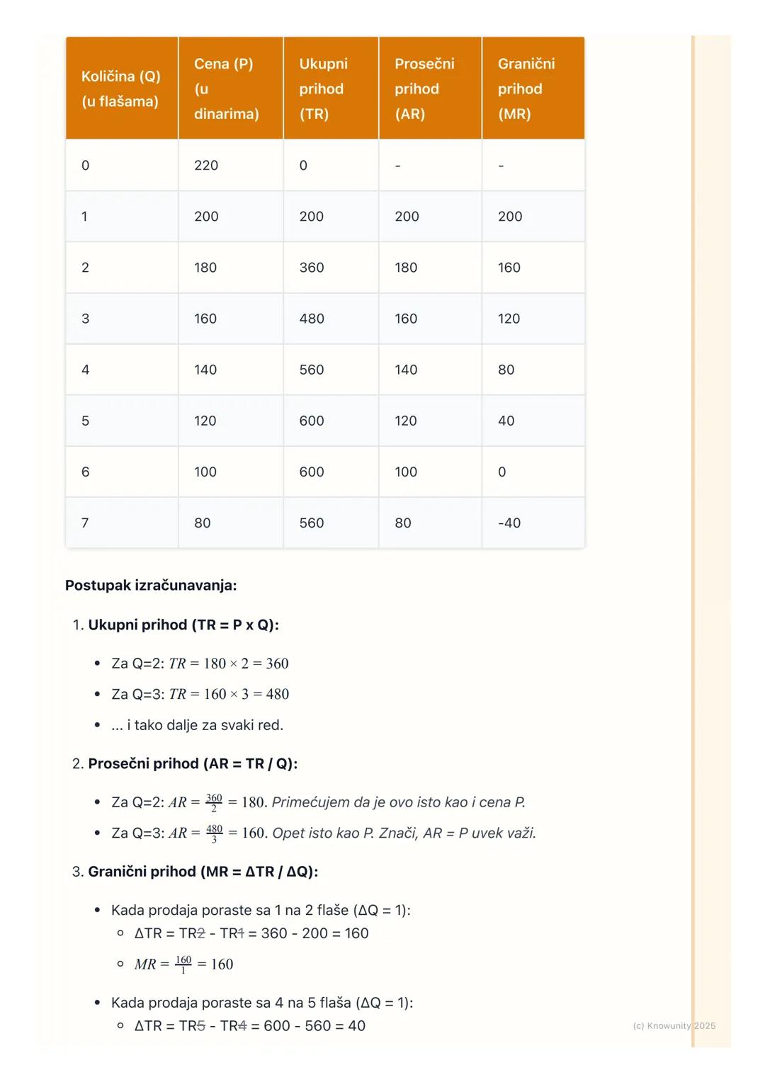 # Prihodi preduzeća

Uvod u prihode preduzeća

Prihodi su ključni za svako preduzeće jer predstavljaju novac koji firma dobija
prodajom svoj