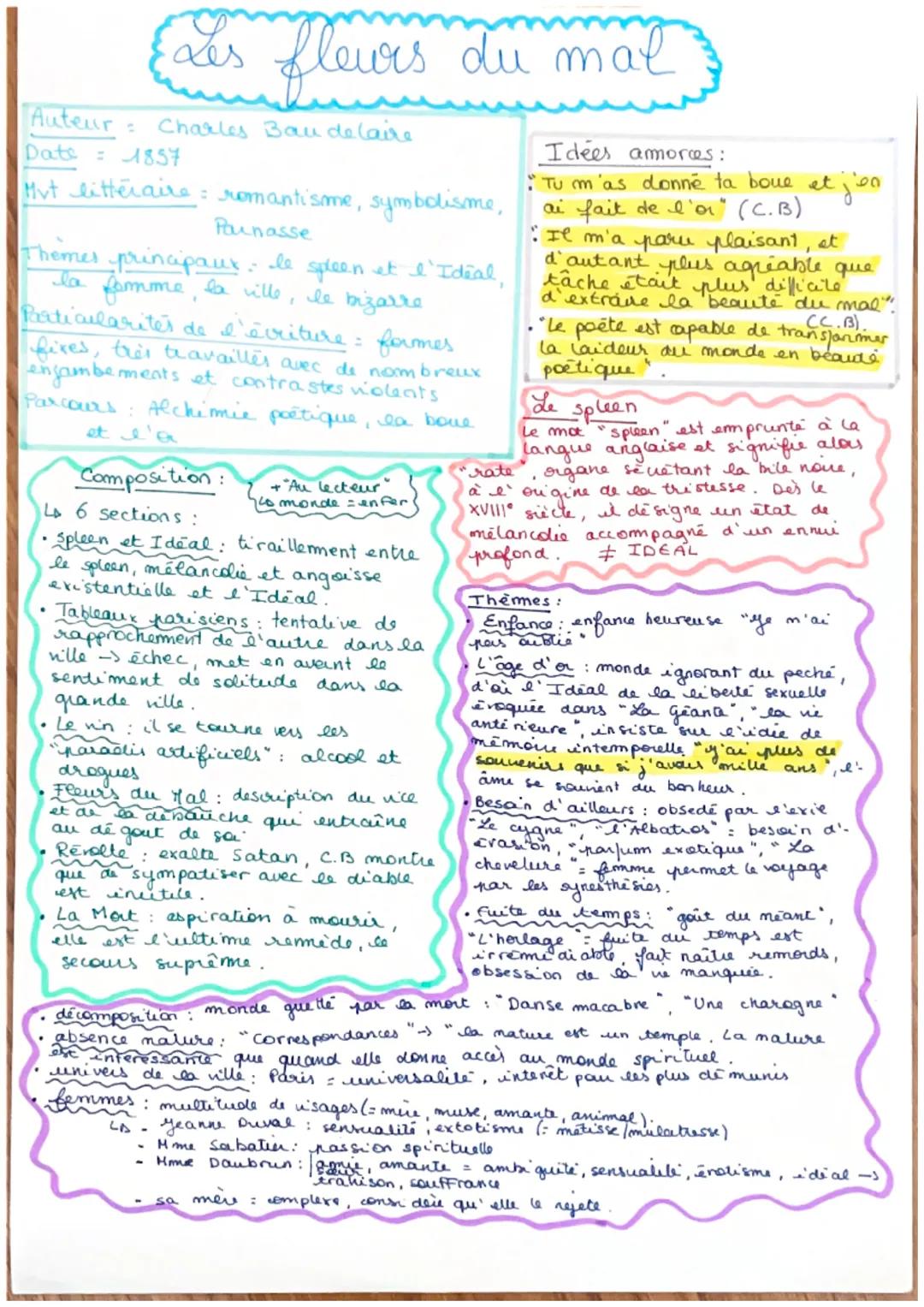 # Les fleurs du mal

Auteur Charles Baudelaire
Date: 1857

Mvt littéraire : romantisme, symbolisme,
Punasse

Themes principaux le spleen et 