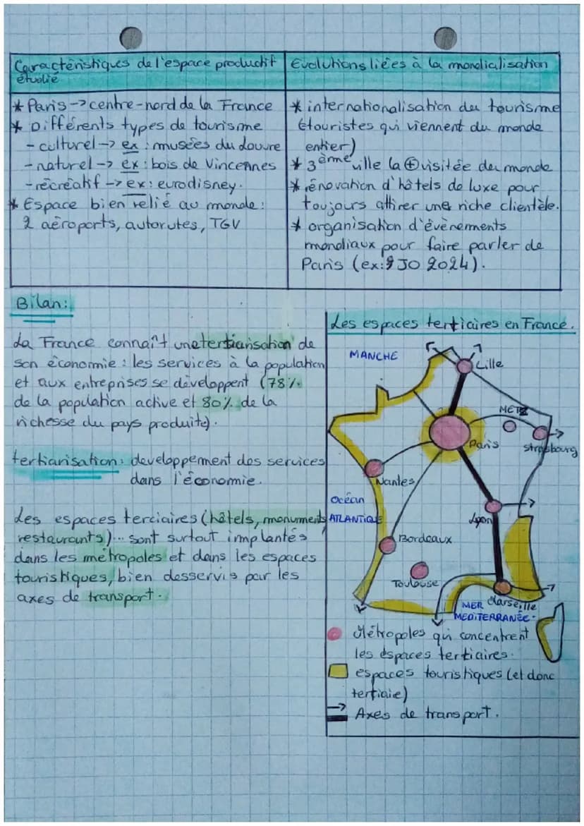 geographic
Chapitre 2: Les epaces productifs
en France et leurs évolutions.
Espace producht espace aménage pour une activité économique.
Int