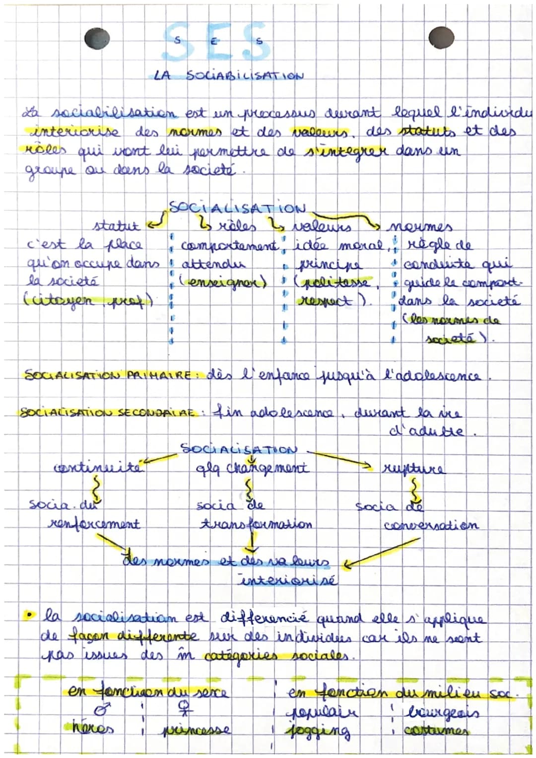 La sociabilisation est un processus devrant lequel l'individu
intericrise des normes et des valeurs, des statuts et des
roles qui vont luui 