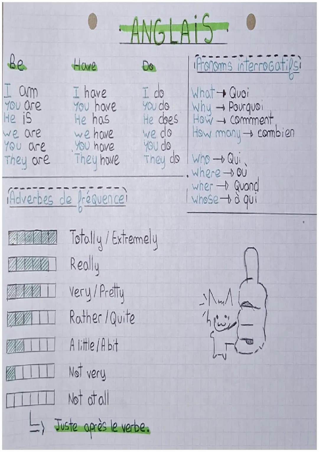 Fiche de révision d'anglais