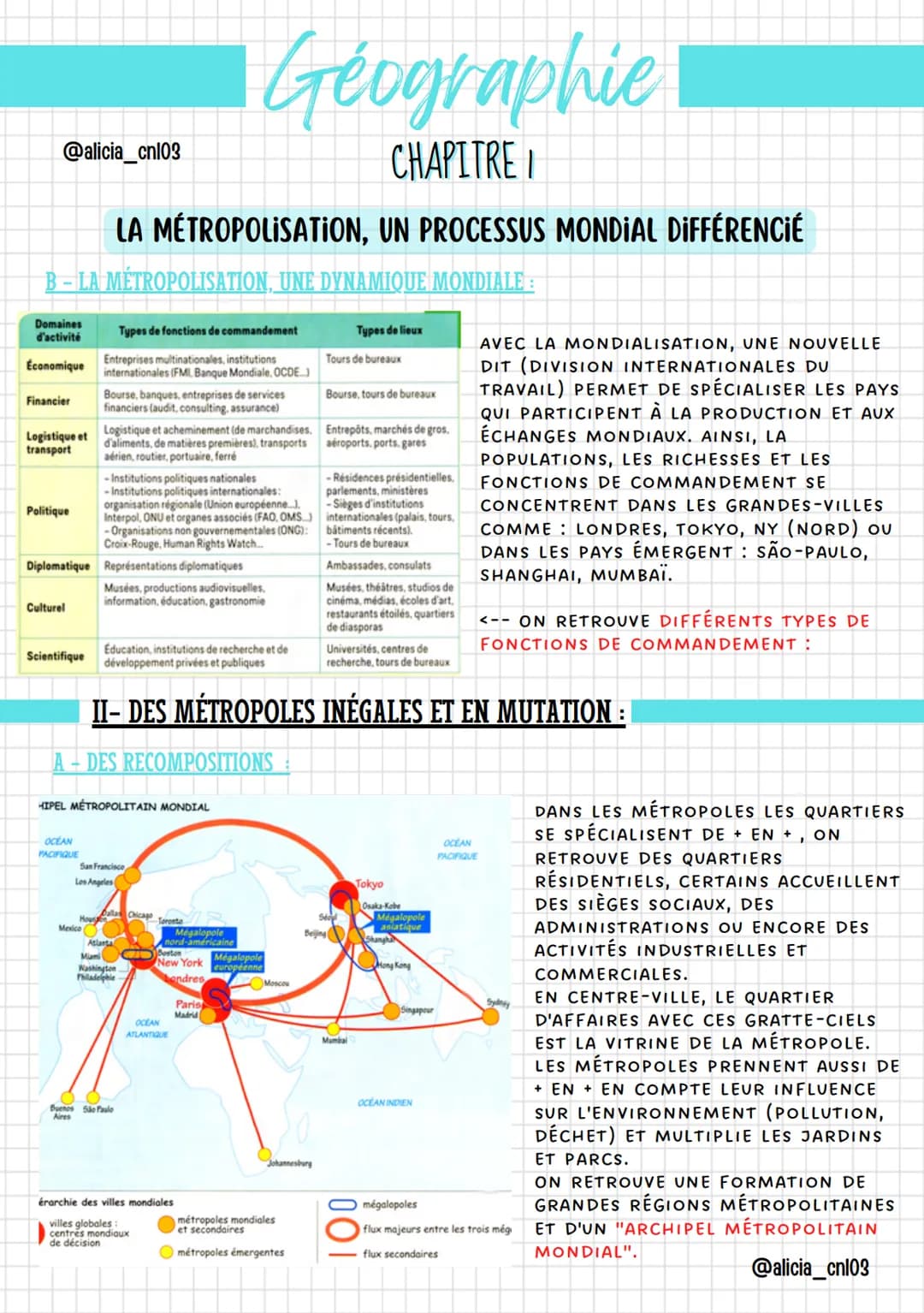 Géographie
CHAPITRE I
LA MÉTROPOLISATION, UN PROCESSUS MONDIAL DIFFÉRENCIÉ
●
@alicia_cn103
DÉFINITIONS :
METROPOLE: ENSEMBLE URBAIN DE GRAND