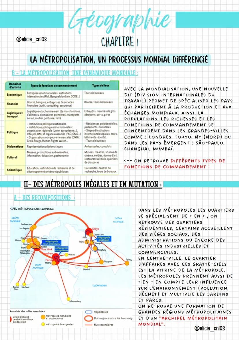 Géographie
CHAPITRE I
LA MÉTROPOLISATION, UN PROCESSUS MONDIAL DIFFÉRENCIÉ
●
@alicia_cn103
DÉFINITIONS :
METROPOLE: ENSEMBLE URBAIN DE GRAND