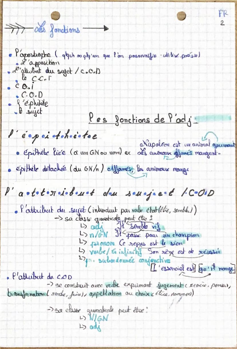 गौ
Les classes gramaticales
2 categories
is les mots variables
4
Lp les mots invenables
Pes mots variable
La classe gramaticales
d'un mot me