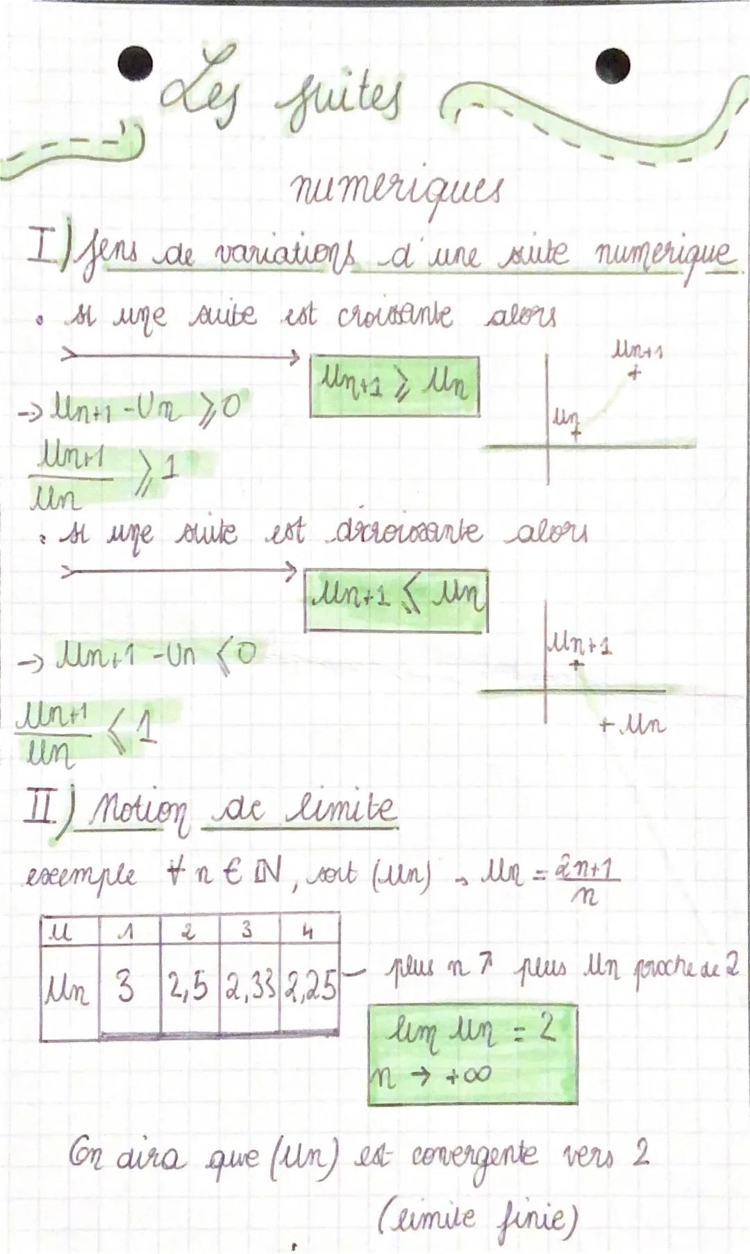 # Les Suites
numeriques
I) fens de variations d'une site numerique

*   si une site est croccante alors

$Un+1-Un \geq 0$

$\frac{Мын+1}{Un}