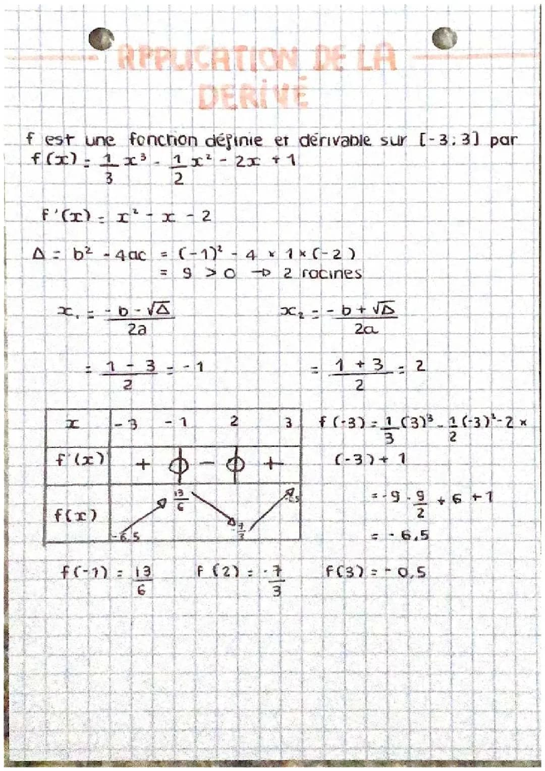  Application de la dérivée
